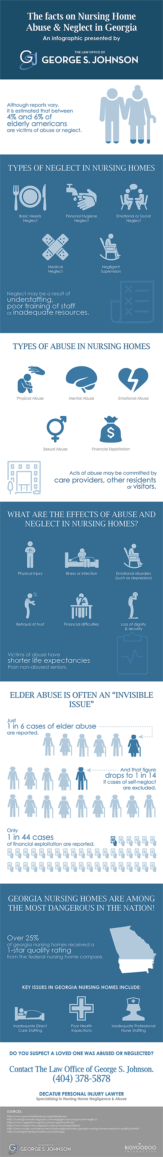 Statistics On Nursing Home Negligence S. Johnson